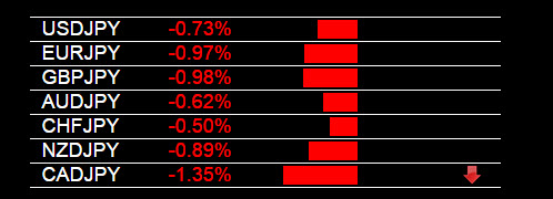 Forex heatmap