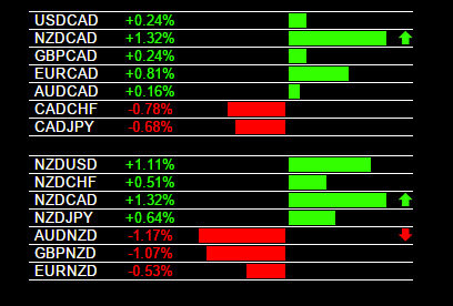 Forex market map