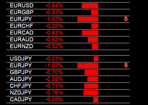 Gbp/usd trading signals