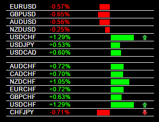Forexearlywarning heat map