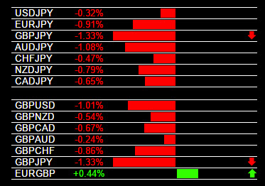 Forex heat map