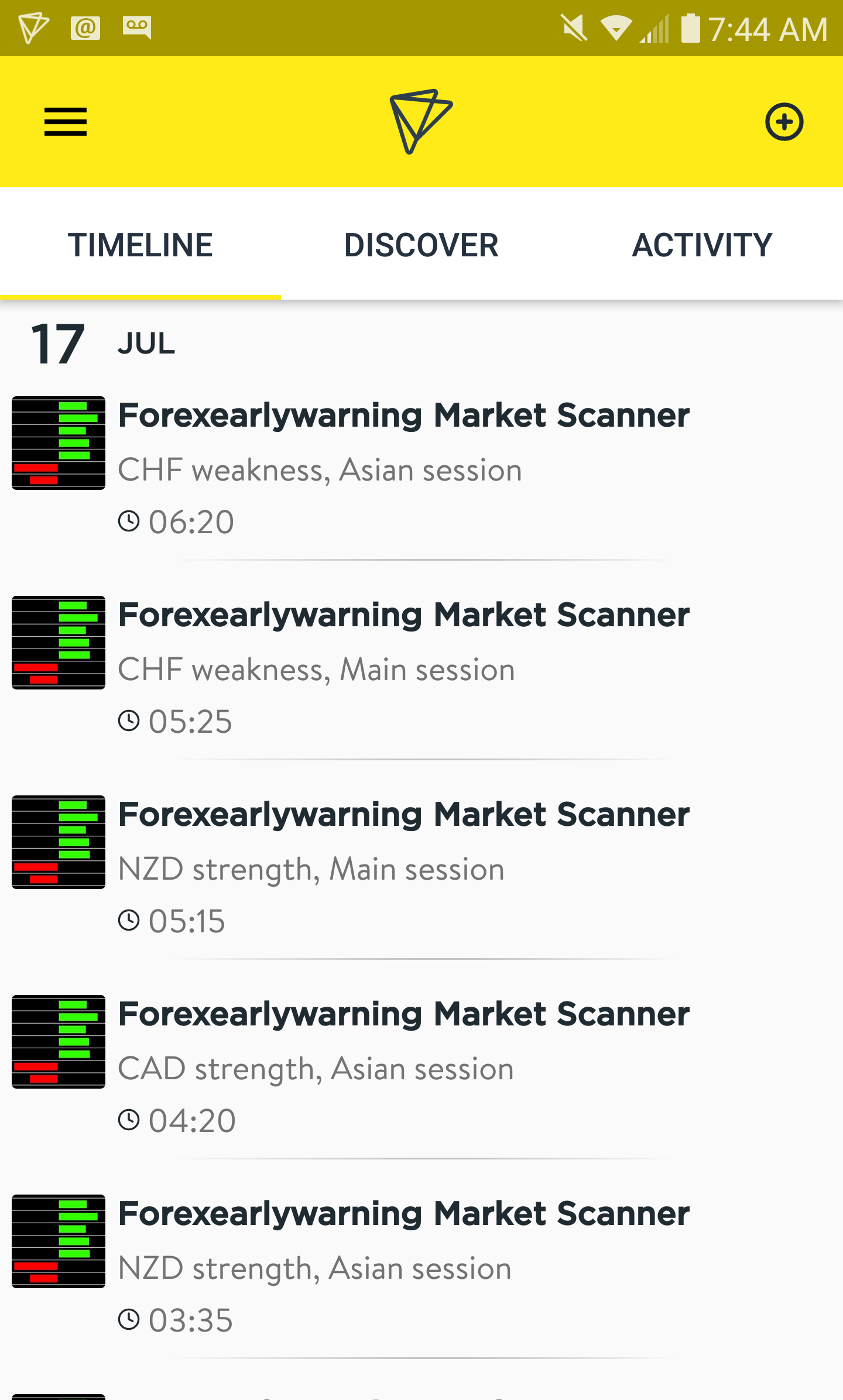 Forex Heatmap Mobile App