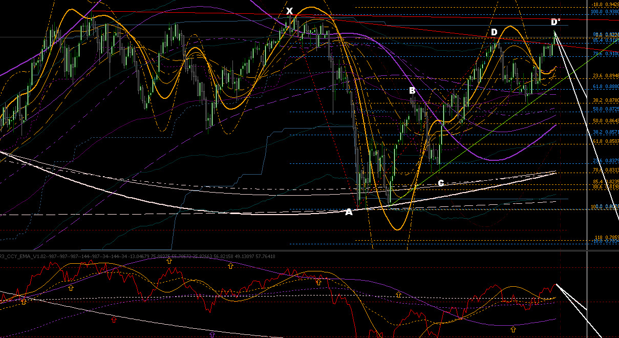 Forex Techical Indicators Dont Work