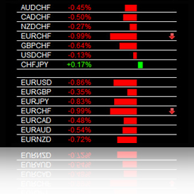 Heat maps forex free