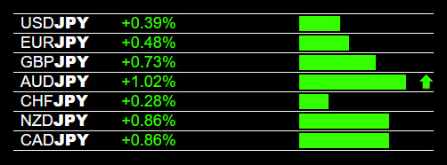 Forex Heatmap JPY Weakness